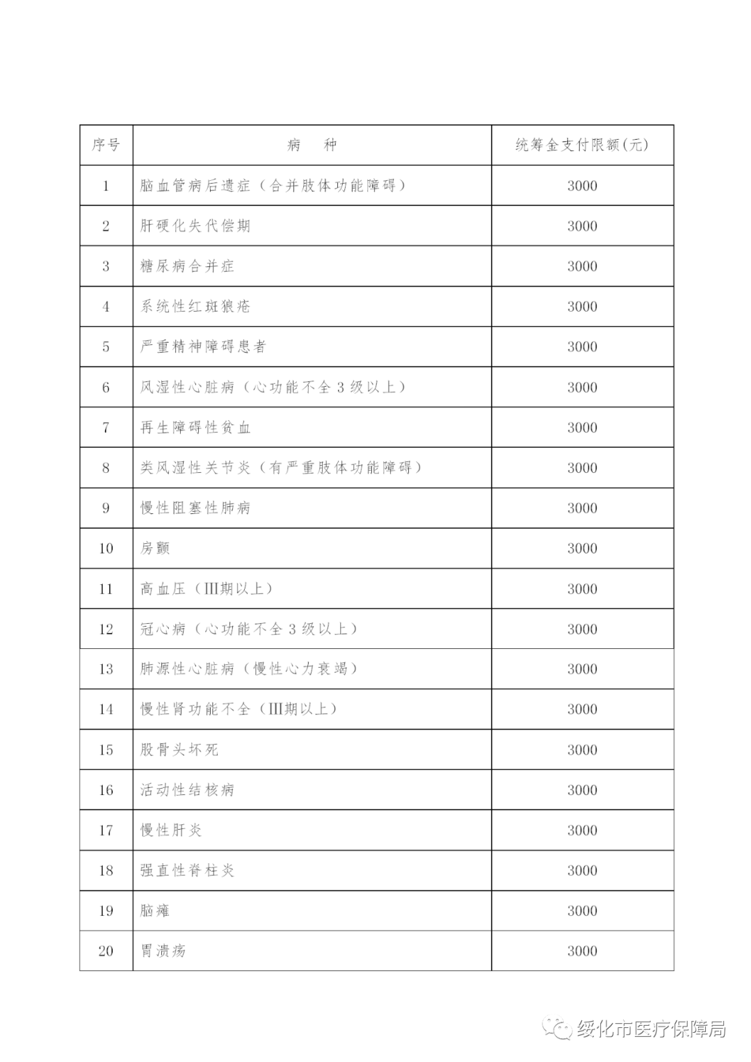 绥化市多少人口_黑龙江绥化的2019上半年GDP出炉,省内可排名多少