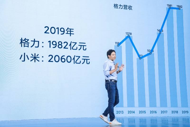 董明珠|雷军复盘小米创业十年：与董明珠打赌很后悔