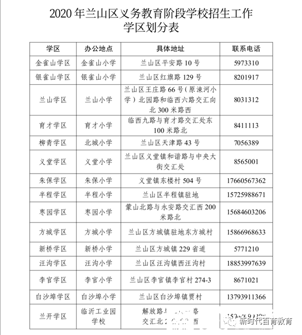 2020年临沂市兰山区gdp_厉害了 沂水位居全市第二