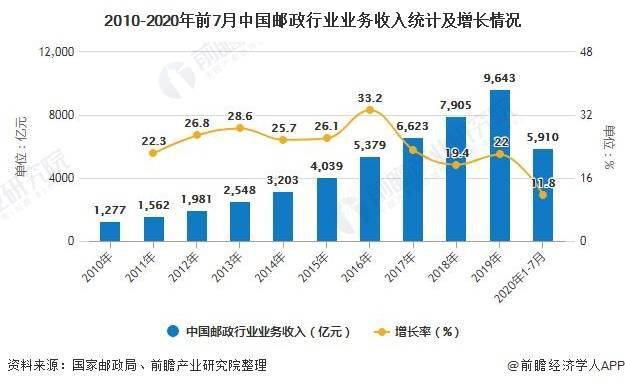 2020中国邮政gdp_中国gdp2020年