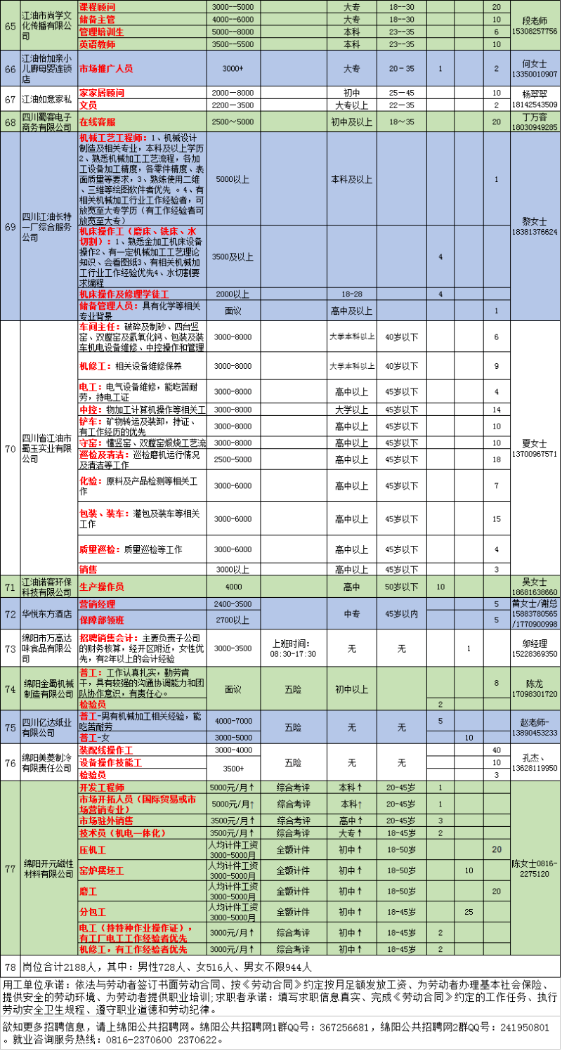 绵阳最新招聘信息_绵阳人才网 招聘求职信息(5)