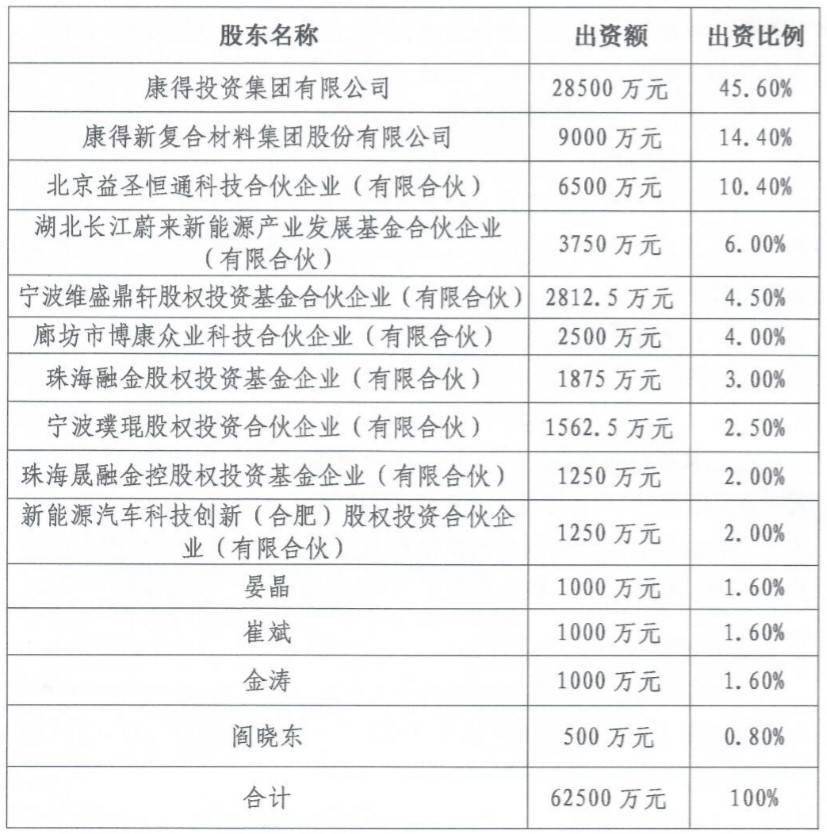 归集|康得复材重整细节：逾12亿被康得新大股东归集 后者权益归零