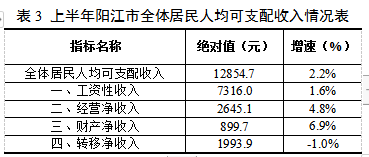 粤西阳江人均gdp真厉害_阳江职业技术学院