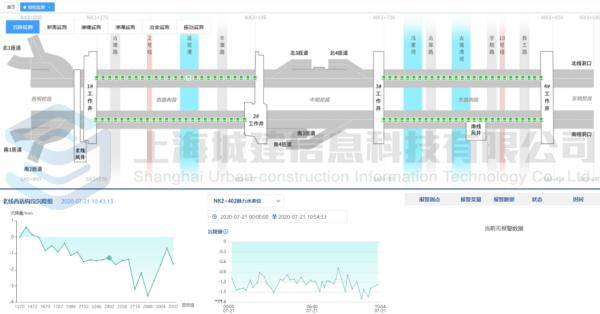 隧道|【交通】隧道也有嘴、耳、眼！国内首条5G隧道串起浦江两岸
