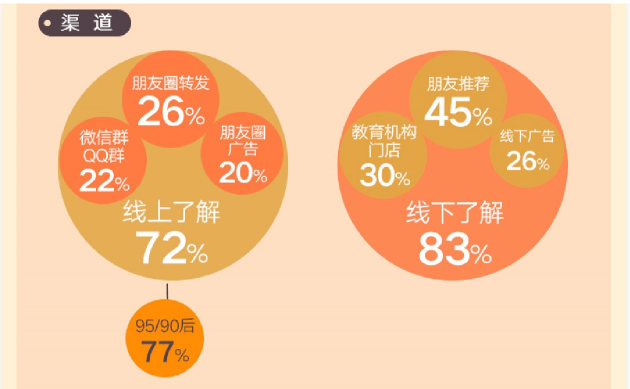 个性化|教学个性化成用户核心诉求 在线教育企业未来决胜需要四大法门