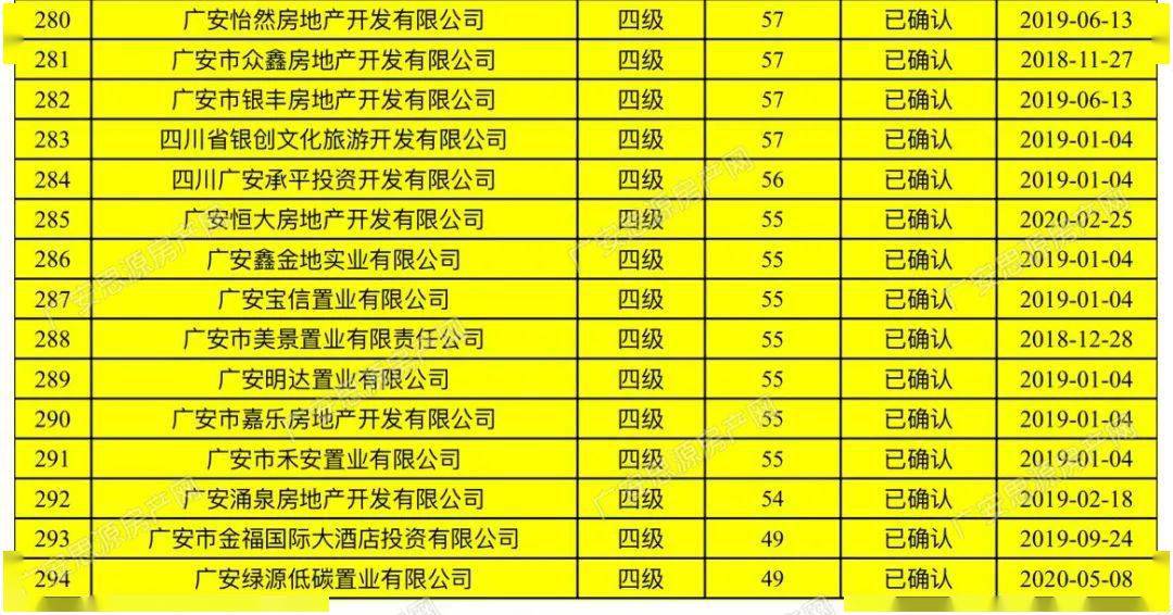 广安市2020年上半年G_2020年广安市规划图