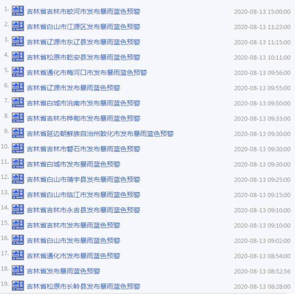 暴雨|今天雨多大？吉林省已启动(暴雨)Ⅳ级应急响应