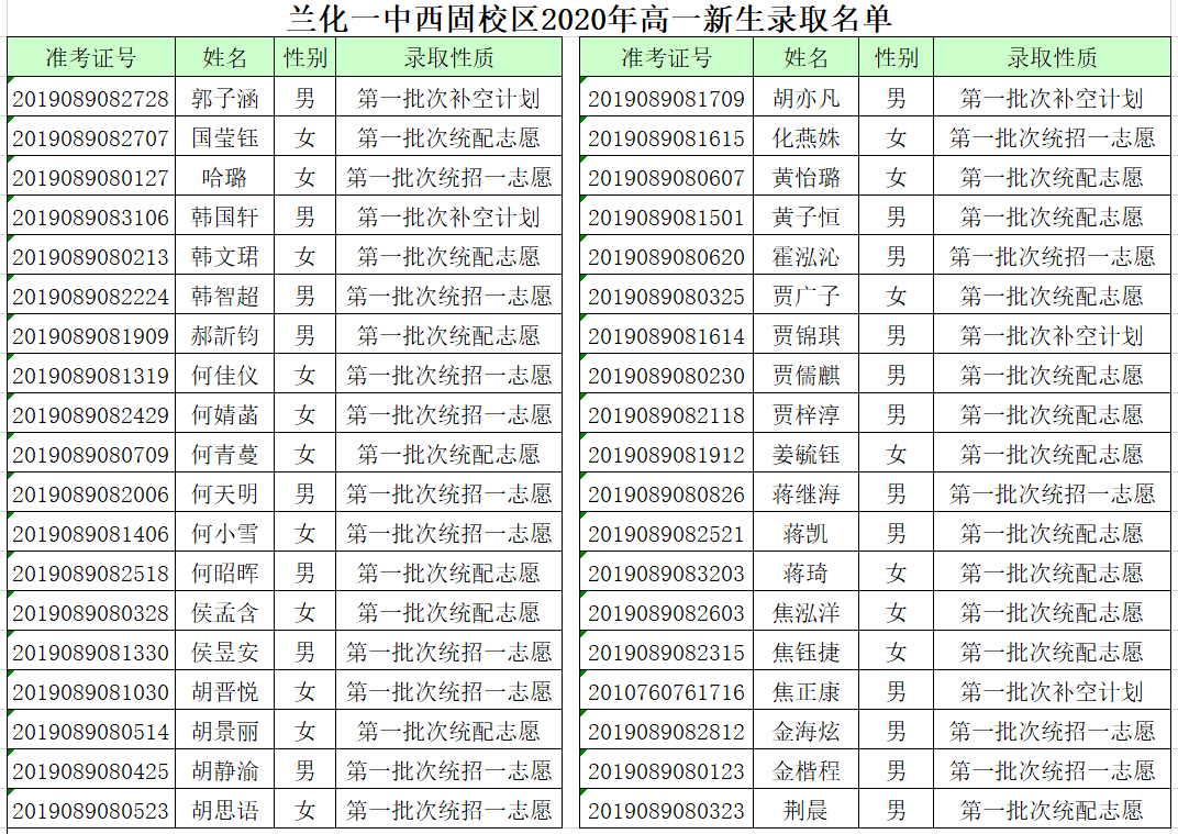 经教育局审核批准,现将兰化一中西固校区和新区校区录取名单榜示如下