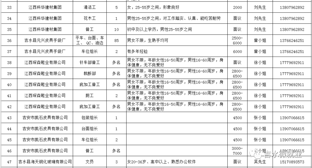 吉水招聘_吉水每日最新招聘信息(3)