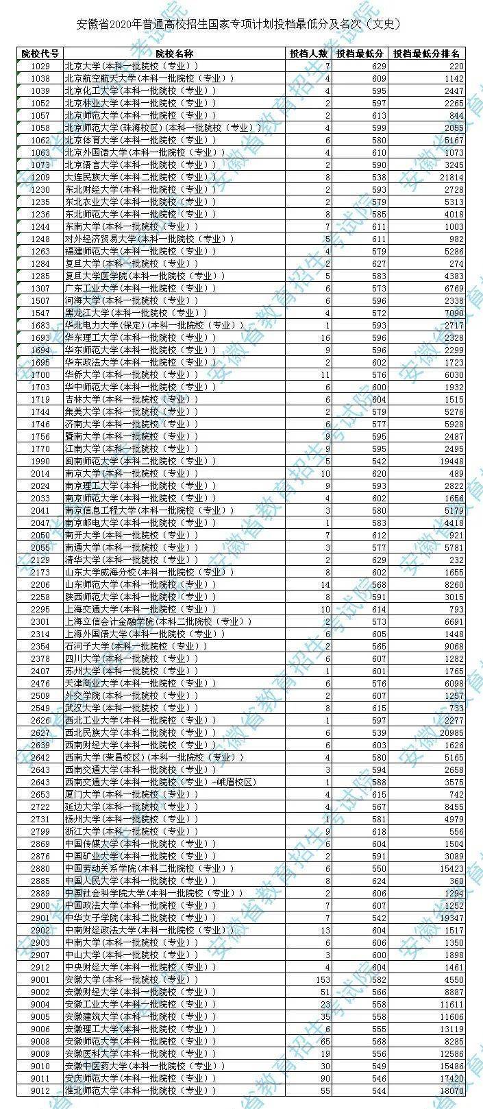 中宁gdp最低排名2021_31省份2021年GDP小目标来了 最低6 ,最高10(3)