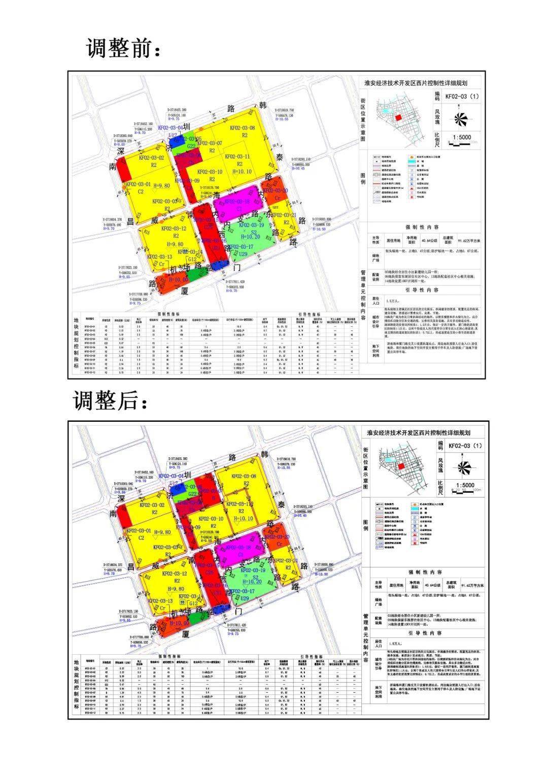 地块规划调整!淮安这一区域将迎来新变化!