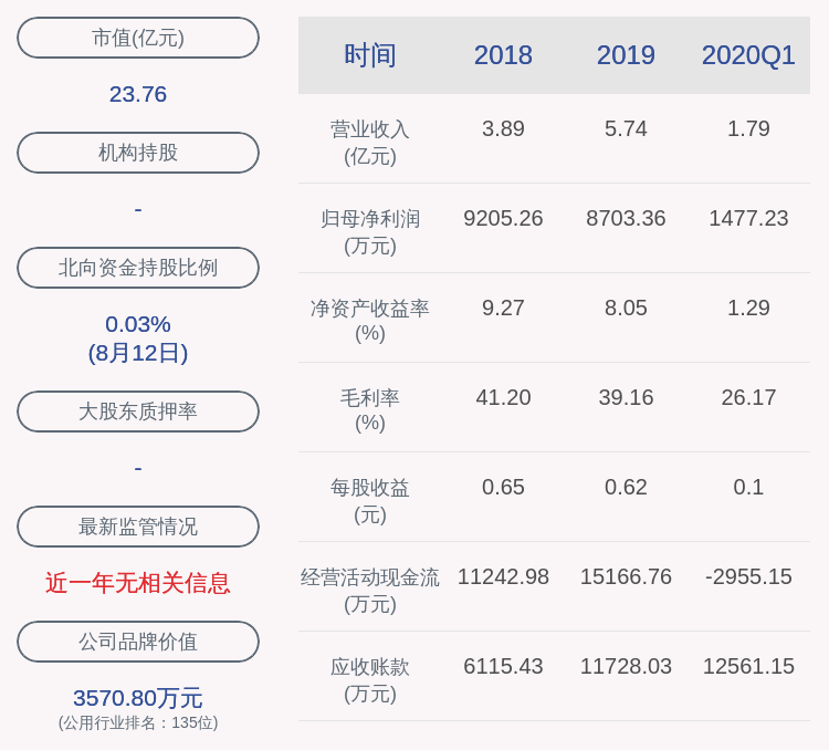 合伙|注意！新疆火炬：股东“九鼎投资”拟减持不超过约283万股