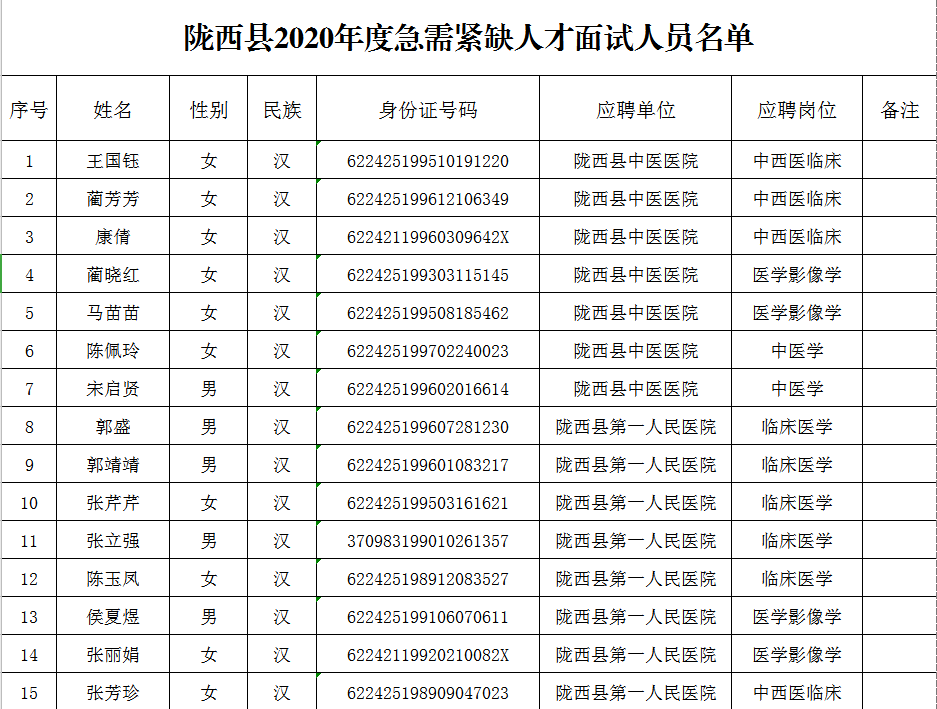 陇西县2020gdp_陇西县2020年8月份环境质量月报