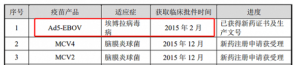 开发|财说｜新冠疫苗第一股科创板上市首日大涨87%，百万营收如何支撑千亿市值？
