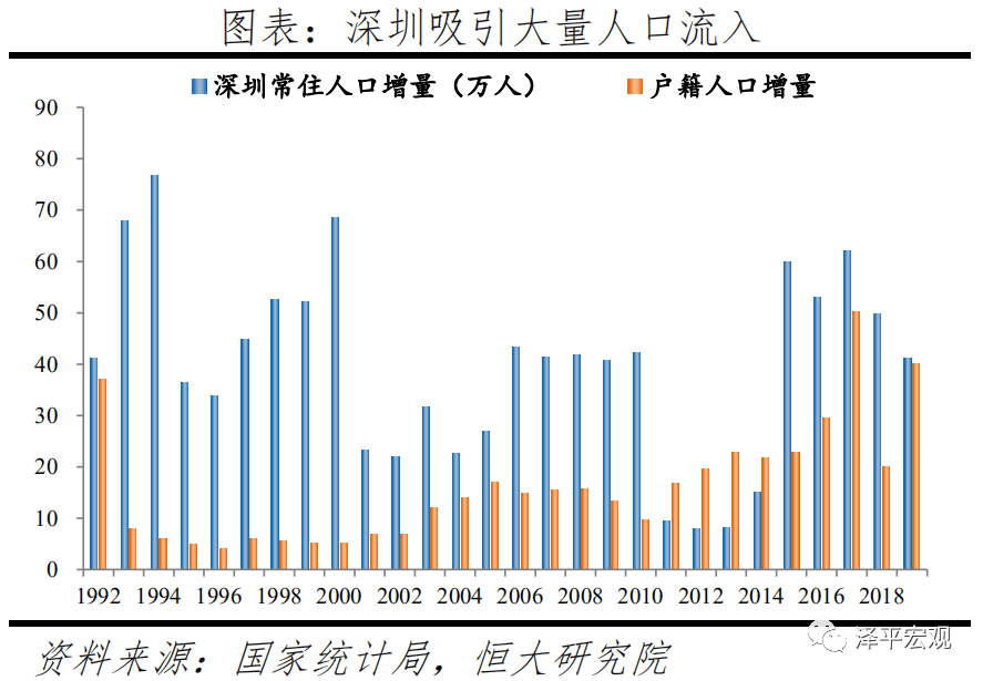 中国人口迁移的目的_中国人口迁移图