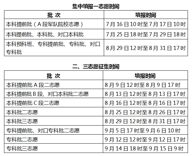 志愿|石家庄高考生注意！今日进行本科提前批B段二志愿的征集工作！