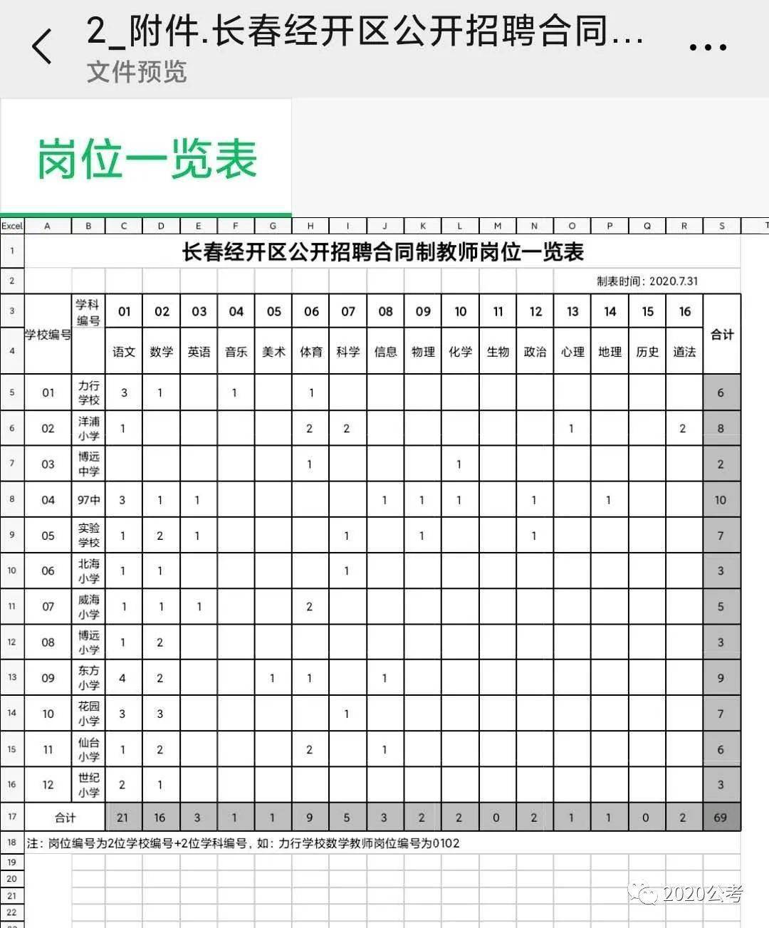 2020教育部双一流大_2019-2020国家双一流大学名单及学科汇总