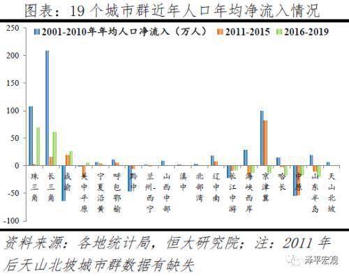 人口集聚短板_人口普查(2)