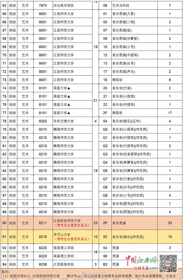 征集|13日9时-15时,江西提前批本科艺术类缺额院校网上征集志愿