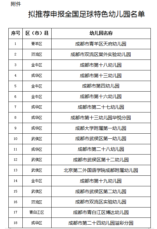 申报|成都拟推荐申报44所全国足球特色幼儿园