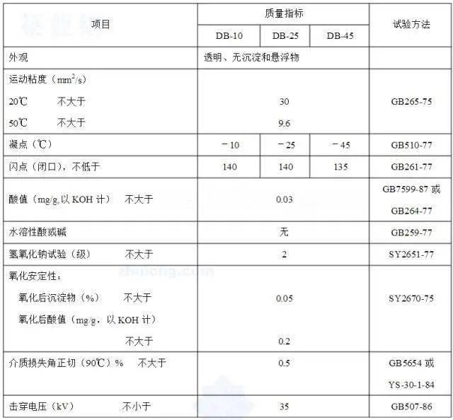 变压器滤油,注油,热油循环的操作规范