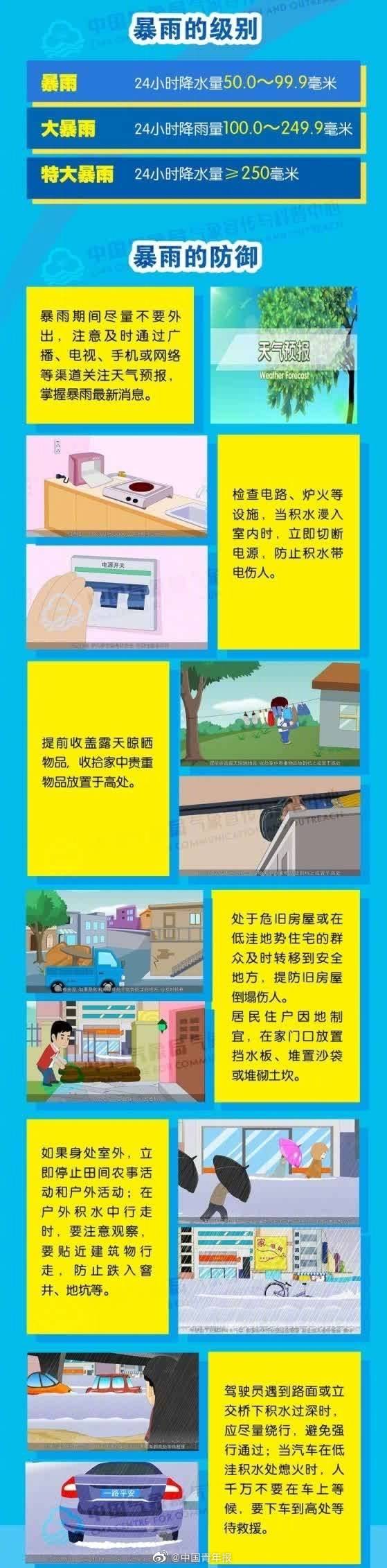 预警|暴雨预报仍是世界级难题！我国暴雨预警准确率可达89%