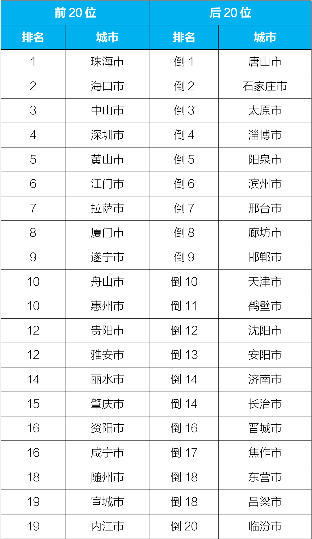 2020年六盘水二季度G_2020年六盘水大专分数(3)