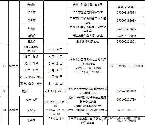 关于二级建造师考试报名问题答疑