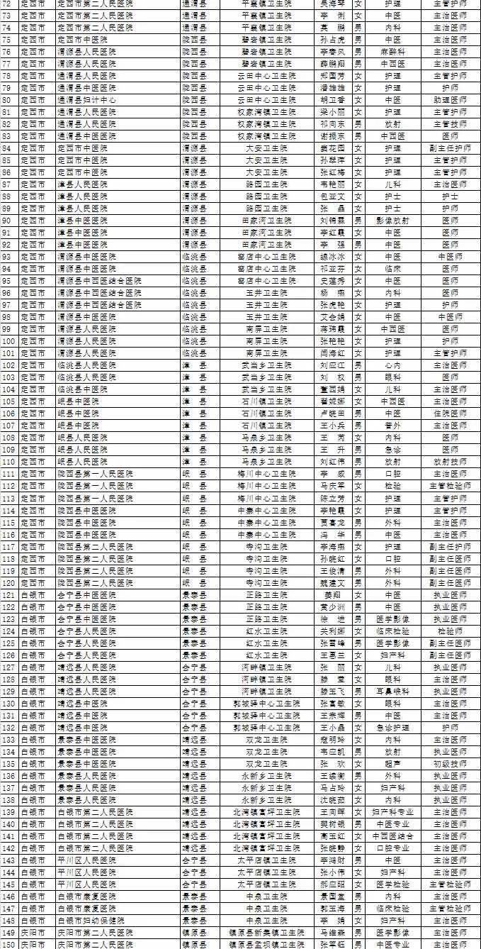 甘肃省各市人口排名_最新 甘肃各市州常住人口及GDP公布,看看武威排名多少(3)