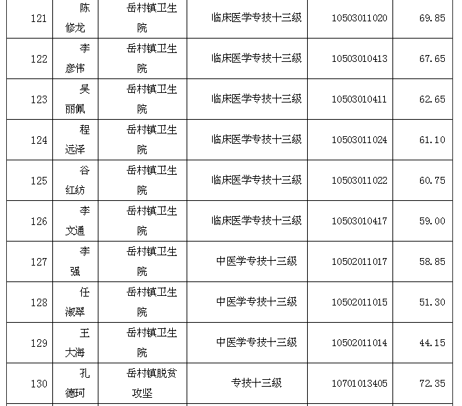 2020年濮阳市各县区总人口_濮阳市2021年空中图(2)