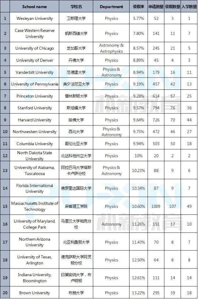 美国物理排名_美国著名艳星排名前10(2)