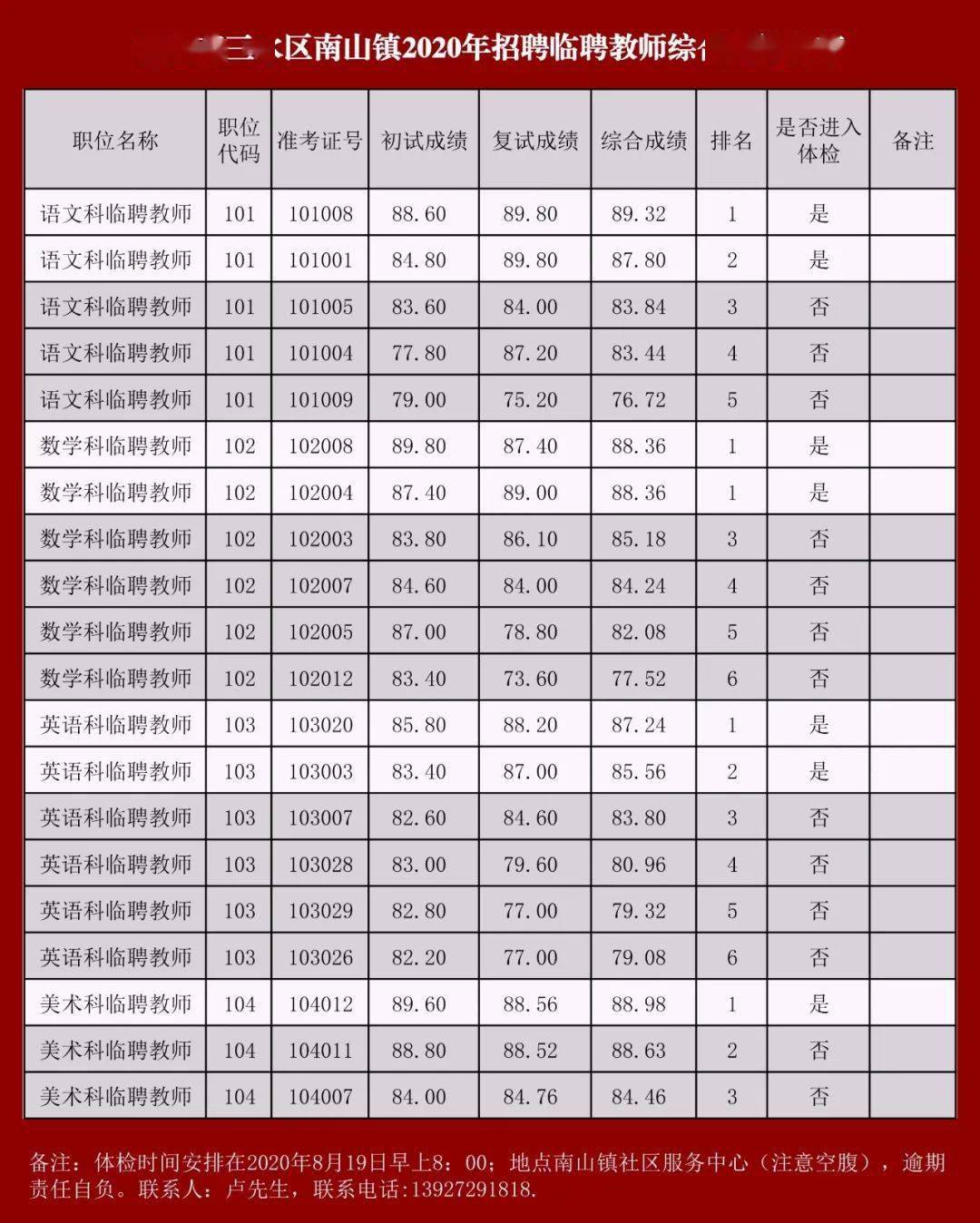2020佛山三水南山镇g_佛山南山考场路线图