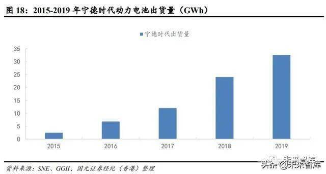 宁德gdp增速度_宁德时代(2)