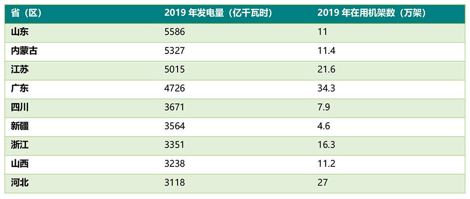 下列选项中不应计入gdp_以下哪些计入GDP(3)