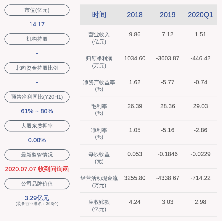 交易|交易异动！达意隆：不存在应披露而未披露的重大事项