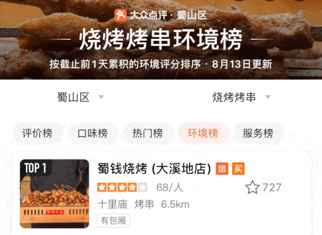 合肥|这家烧烤店真没几个对手！在合肥