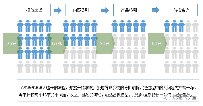 人口和GDP数据PPT怎么做_ppt怎么做(2)