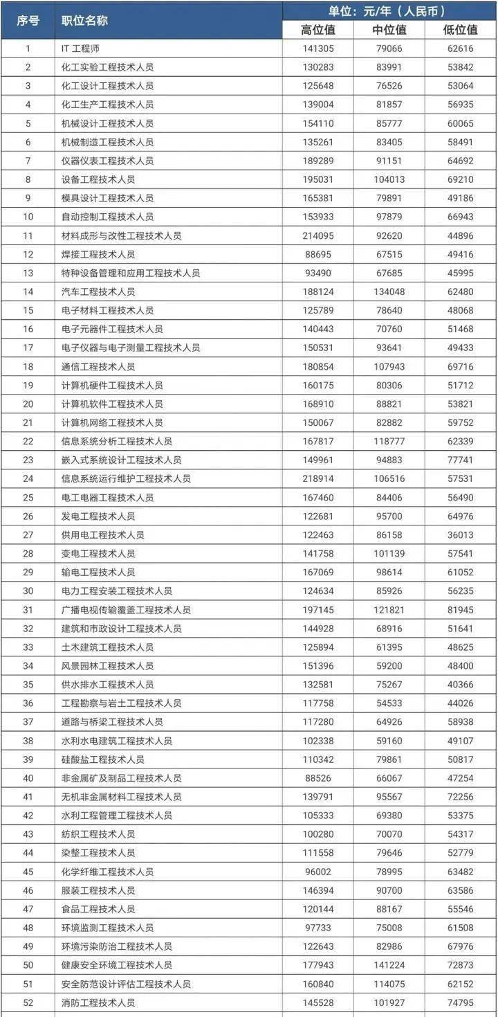 一次分配 二次分配 比例 总量 国民经济
