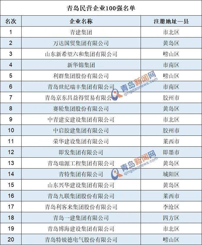 2019gdp100强城市2020_中国gdp变化图(3)