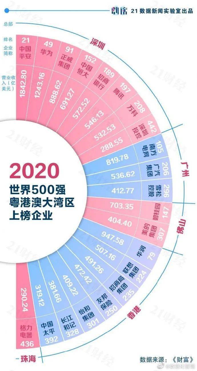 2020年到2018年新疆的gdp柱状图