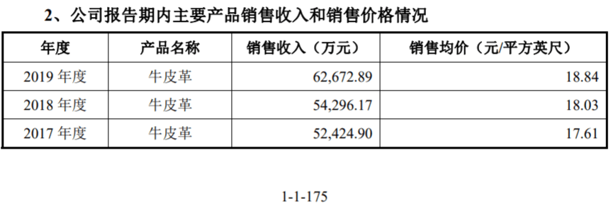 原材料|明新旭腾产品售价远超同业，原材料数据存疑