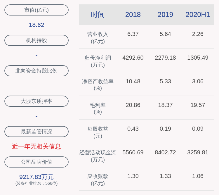 董监|上海亚虹：董监高人员徐志刚、李建民、杨建伟尚未减持