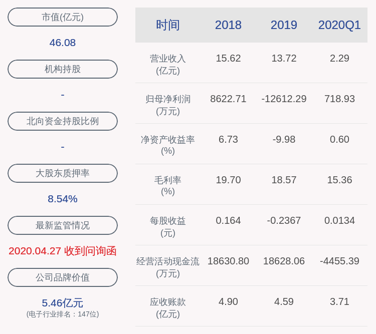 比例|瑞丰光电：控股股东、实际控制人龚伟斌解除质押约1200万股