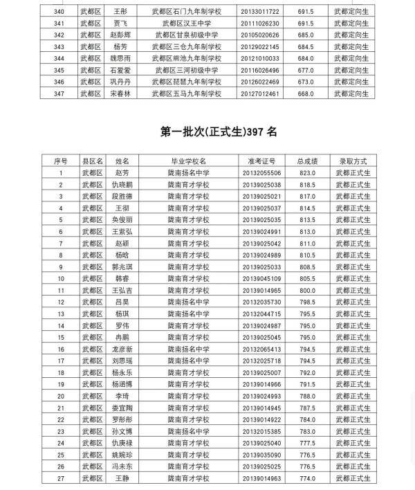 陇南|陇南一中2020年高中招生录取榜示