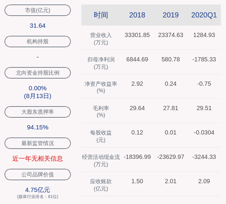 青海|青海春天：西藏荣恩解除质押约2060万股