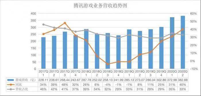 穿越火线GDP收入_穿越火线图片