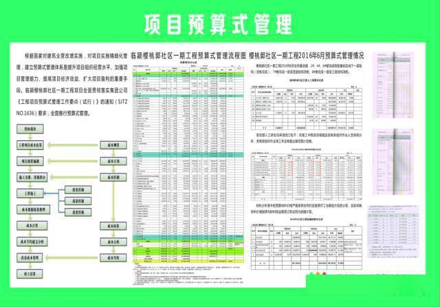 标准化工地建成这样,有钱也未必做到!