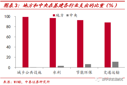 拉一下GDP_拉动GDP,固定资产投资还有用吗