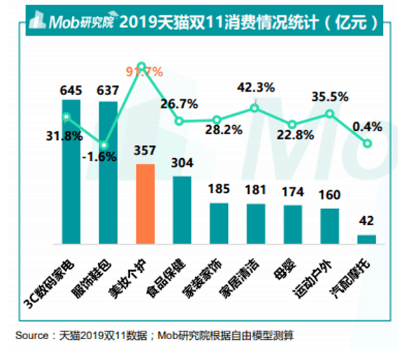 化妆品上的gdp_Sunchn上城网络 在线售卖系统 企业独立商城系统 手机微信商城系统