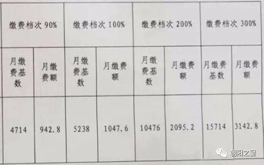 北京朝阳区人口2020_北京朝阳区